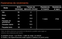 RAVEMEN FR160 Compatible con Garmin Ciclocomputadores,6 Modos Luces de Circulación Diurna con luz Intermitente de Advertencia,Tipo-C IPX6 a Prueba de Agua - details 6