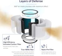 Filtro purificador de Aire 200S-RF, HEPA 3 en 1, Carbón activado de Alta eficiencia, Blanco - details 2