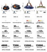 Lámpara De Camping Recargable MOSLIGHTING Con Succión Magnética Y Luz LED Para Emergencias Y Mantenimiento Exterior USB - details 0
