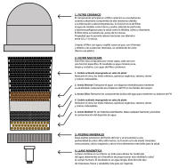 ECODE Recambio para Aqua Filter Tower -Pack de 3 filtros: Base de Fijación, Capas de Varios minerales, Filtro Cerámico, Valido para Fuente de Agua ECO-3150 Eco-Der -Pack de 3 filtros - details 0