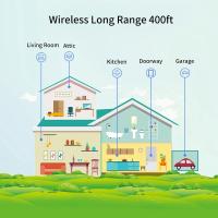 Sensor De Fuga De Agua WiFi Zigbee Tuya Notificaciones De Alarma De Inundación En La Casa Seguridad Smartlife APP Control Remoto - details 5