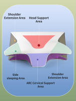 Almohada con memoria nuevo producto almohada para el cuello de rebote lento núcleo de espuma de memoria almohada para ayudar a dormir almohada con memoria almohada cervical uso doméstico - details 2