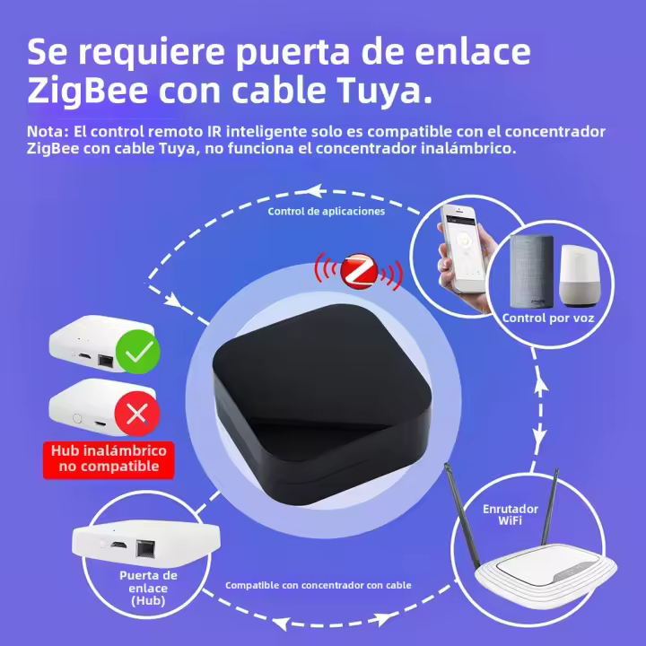 Control Remoto Infrarrojo ZigBee Para Aire Acondicionado Y TV Compatible Con Alexa Y Google Home Para Hogar Inteligente - 1