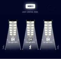 Lámpara Solar LED Exterior 100000LM 15000mAh Con Control Remoto Impermeable Luz De Inundación Para Exterior Instalación En Pared Material ABS Fuente De Energía Solar Certificación CCC Y Ce - details 11