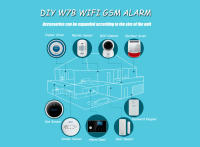 Detector De Fuma Antigas 433MHz Alarma De Incendio Sin Cable Compatible Con Tuya WIFI GSM Sistema De Seguridad Doméstica - details 3