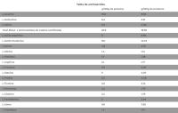 Proteína ONLY WHEY ZERO CACAOLAT® 1kg de BIG - details 1