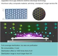 Máquina de desinfección de ozono 220 v5g, eliminación de formaldehído Del Aire del Hogar, esterilización, desodorización del Espacio, generación de olores y Ozone
Accesorios - details 1