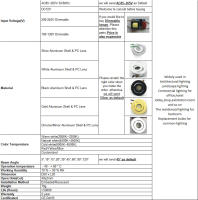 Spot LED Mini Dimmable 3W Para Techo Revestido Con Driver Incluido Luz Blanca Negra Plateada Y Oro Para Armario - details 2