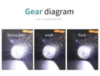 Linterna Frontal LED Con Sensor De Luz Potente Para Ciclismo Pesca Camping Impermeable Recargable Por USB Torcha Exterior - details 6