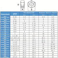 Tornillo Hexagonal De Acero Inoxidable M3-M12 DIN934 A2 304 Para Trabajo Con Madera Y Artesanía - details 2