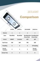 Luz LED ZETLIGHT ZA-1201AI Para Acuario Marino Y Arrecife De Coral Con Control WiFi Blanco Azul Adecuado Para SPS LPS Tipo De Montaje Clips-on Potencia 16W - details 12