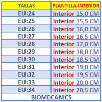 Biomecanics Botas Niña 231204-B MALVA calzado niños Winter ROYALE CORDONETS - details 0