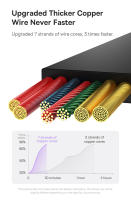 Cable De Carga Retráctil 100W/66W 3 En 1 USB Para MacBook Samsung Xiaomi Y iPhone 14 Cable Tipo C De Baseus Con Corriente Máxima De 5A Material TPE/TPU - details 9