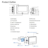 Cámara De Video Portero Inteligente Tuya WiFi 1080P Con Pantalla De 4.3 Pulgadas IP Peephole Botón De Llamada Con Pantalla Color Y Alarma - details 7