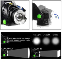 Linterna Frontal LED Potente Con Luz UV Blanca/395nm Y Zoom Recargable USB Impermeable Para Camping Autodefensa Y Actividades Al Aire Libre - details 2