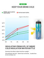 Botella De Agua INBIKE 600ml Portátil Para Bicicleta MTB Y Carretera Deporte Al Aire Libre Fitness Ciclismo Correr Material Grado Alimenticio - details 1