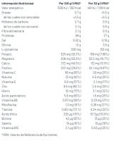 POWERGYM | ISOWHEY 100  Batido de Proteínas Whey aislados de alta pureza – Alimento deportivo proteico que ayudara a mejorar tu nutrición - details 2