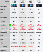 Reproductor Multimedia Para Coche Android 13 Con Android Auto Carplay WIFI GPS Universal Para Hyundai Nissan Toyota Kia Pantalla Táctil 7-10 Pulgadas RAM 2G ROM 32G - details 0