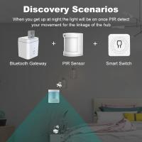 Puente De Red Bluetooth Tuya USB Multimodo Para Control Remoto De Electrodomésticos Inteligentes Compatible Con Alexa Y Google Home - details 4