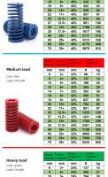 1PCS Resorte De Compresión Espiral Para Apoyo De Maletero De Coche Herramientas Absorbedor De Choque Acero De Aluminio Industrial - details 2