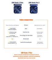 CMF Buds 2 Plus CMF by Nothing, Auriculares Inalámbricos, Cancelación de ruido adaptativa, Controladores de 0.47 pulgadas para graves profundos, 50dB ANC 61.5H Playtime, Auriculares deportivos con 6 micrófonos - details 0