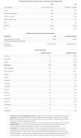 Proteínas de Big - ONLY WHEY ZERO - Varios Sabores **1Kg** - details 16