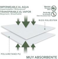 JIMÉNEZ®️ - COFLOR SPAIN®️ - Protector Colchón Impermeable y Transpirable de Rizo Coralina Lavable, Elástico, Ajustable 30cm altura, 🔇 silencioso, Super Absorbente, varios tamaños de cama y cuna. Jimenéz Home. - details 3