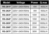 Bomba De Oxígeno Y Filtro Multifuncional Para Acuario 3 En 1 220V Con 4 Capas De Filtro Interno Para Tanque De Peces - details 4