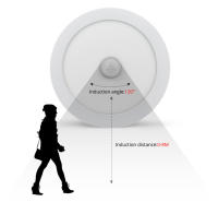 Lámpara De Techo LED Nocturna Con Sensor De Movimiento PIR 18W 12W 6W Para Pasillo Dormitorio Baño Luz Humano Inducción 85-265V - details 2