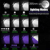 Linterna Frontal LED Mini UV 395nm Luz Blanca Y Morada Recargable 18650 Tipo C Para Camping Cazalampara De Mano Impermeable - details 0