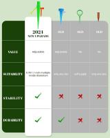 Nuevos Picos de autorriego, Picos de Riego de Plantas con interruptor de válvula de control de Liberación slow - details 0