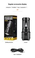 Lámpara De Mano Con 4 LED Y Luz COB Super Brillante Recargable Por USB Tipo-C Para Camping Pesca Torcha Táctica De Alta Potencia - details 11