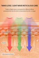 Máscara LED Recargable De 7 Colores Terapia Roja Para El Rostro Device De Rejuvenecimiento De Piel Tensión Wireless Un Toque - details 4