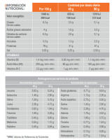 tabla-proteinsecuncial-infisport