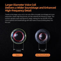 KZ Dawn Auriculares Inalámbricos Con Micrófono Diseño Transparente Estéreo Para Música Juego Deportes Conductor Dinámico - details 3