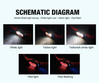 Nueva Iluminación LED De Inducción Recargable Por USB Farol De Trabajo Para Ciclismo Camping Senderismo Diseño Moderno - details 5