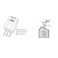 Banner - Fuente Alimentacion 160mA 24V 2 salidas