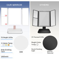 72 LED Light Vanity Mirror 1/2/3X Magnifying Cosmetic 3 Folding Makeup Mirrors 270 Rotation Stepless Dimmer Beauty Table Mirrors - details 12