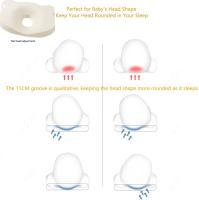 La nueva almohada de espuma viscoelástica es una almohada inteligente y portátil con transpirabilidad opcional y una experiencia cómoda. Almohada con forma para bebés y niños (1*) - details 3