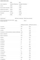 Proteína de Big - CFM ISO ZERO *1Kg* diferentes sabores** elaborada exclusivamente con aislado de proteína de suero Lacprodan® SP-9225 - details 18