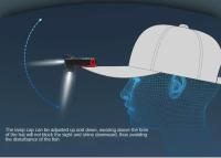 Mini Lámpara De Pico De Sombrero Inteligente Recargable Impermeable Para Pesca Y Uso Exterior Sensor De Movimiento Luz LED De 3W - details 6
