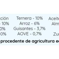 Eco Potitos Nutriben - Tarritos Comida Bebé de Carne A Partir de 6 Meses | Verduras de la Huerta con Ternera Ecológica - Sin Almidones Sin Gluten Sin Aceite de Palma | Procedentes de Agricultura Ecológica, 100% AOVE - No Contiene Leche ni Huevo Pack de 6 - details 3