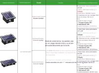Luz Solar LED Para Exterior Sin Cable Resistente Al Agua Con Alta Brillo Para Jardín Instalación En Canales 6 Fuente De Luz Solar - details 0