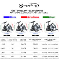 Carrete De Pesca Giratorio Sougayilang Resistente a La Corrosión Con Bobina De Aluminio Ratio De Engranajes 5.0:1 Para Nueva Experiencia De Pesca - details 1