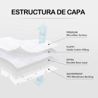 Various-Protector De Colchón Acolchado Transpirable,Acolchado Impermeable,Funda de Colchón Microfibra Relleno Poliester 240 gsm,Protector De Colchón Rizo Impermeable 130gsm,Cubrecolchón, Elástico En Todo El Contorno,Reversible,Absorbente - details 6