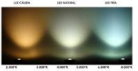 Panel led Circular Serie SLIM 6w 3000K. LEDME - details 0