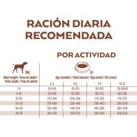10 Kg Nature's Variety Pienso Selected No Grain de Pollo en Libertad para Perros Junior - details 5