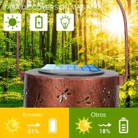 Lámpara Solar Exterior Colgante Con Elemento De Libélula Impermeable Decorativa Para Jardín Lámpara De Luces De Metal - details 3