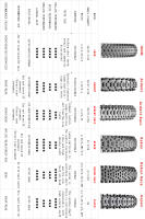 Pneumático Plegable MAXXIS IKON Para Bicicleta E-BIKE Antipinchazos Original Tubless Para MTB 26x2.2/2.35 27.5x2.2/2.35 29x2/2.2/2.35/2.6 - details 13