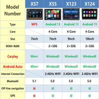 Receptor De Audio Para Coche Android 13 2 Din Estéreo Inteligente Con Wireless Carplay Android Auto GPS Universal 7/9/10 Pulgadas 2G RAM 32G ROM Soporte WiFi Y Control Del Volante - details 3